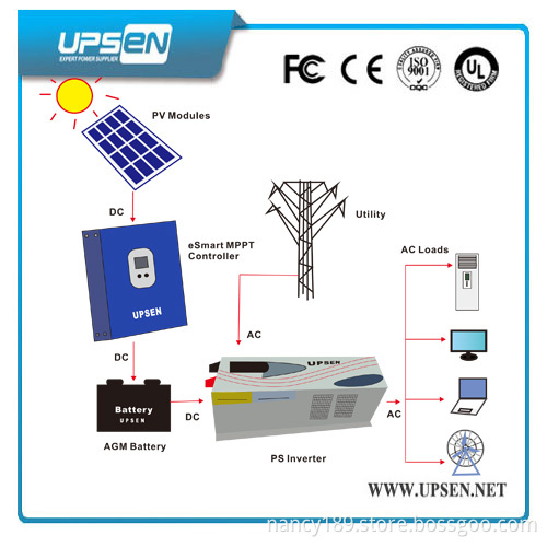 Solar Power Inverter Pure Sine Wave PV Inverter with DC Voltage 12V, 24V, 48V for Option